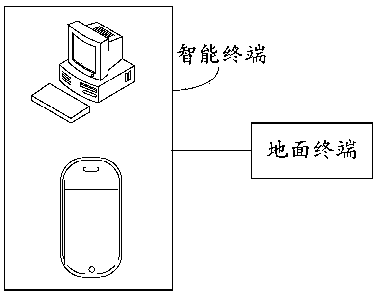 Emergent communication system and method for short messages