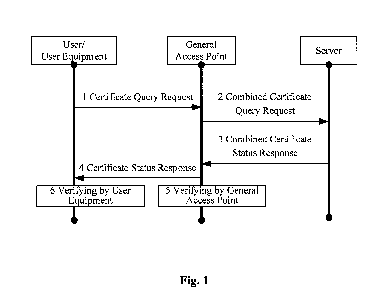 Systems, methods and computer-accessible media for acquiring and authenticating public key certificate status