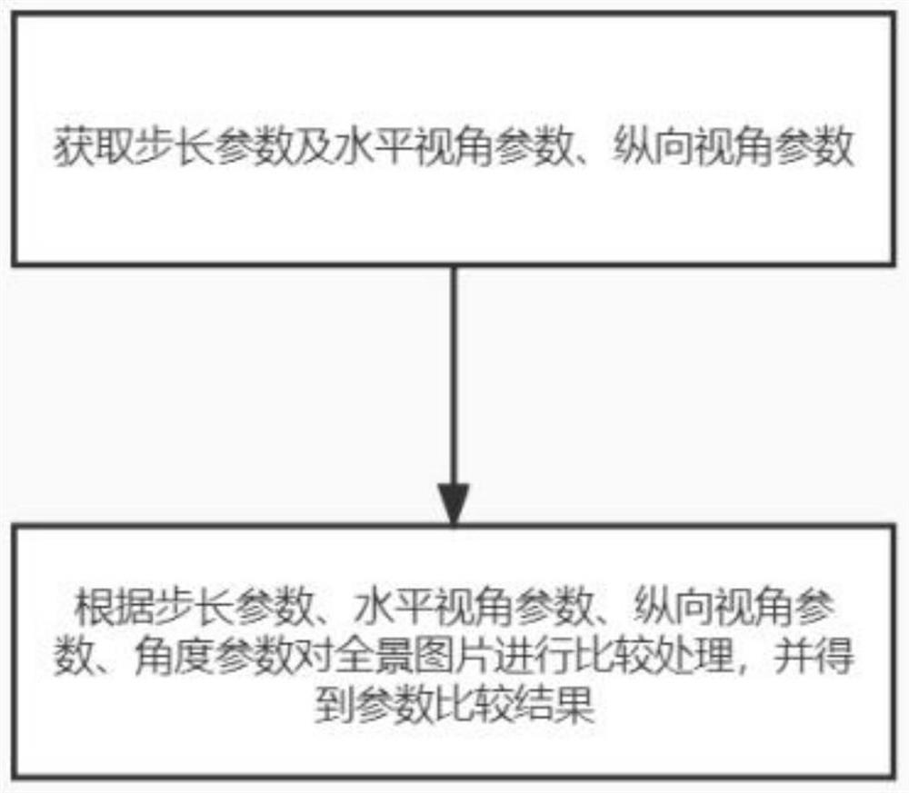 Panoramic picture face detection method