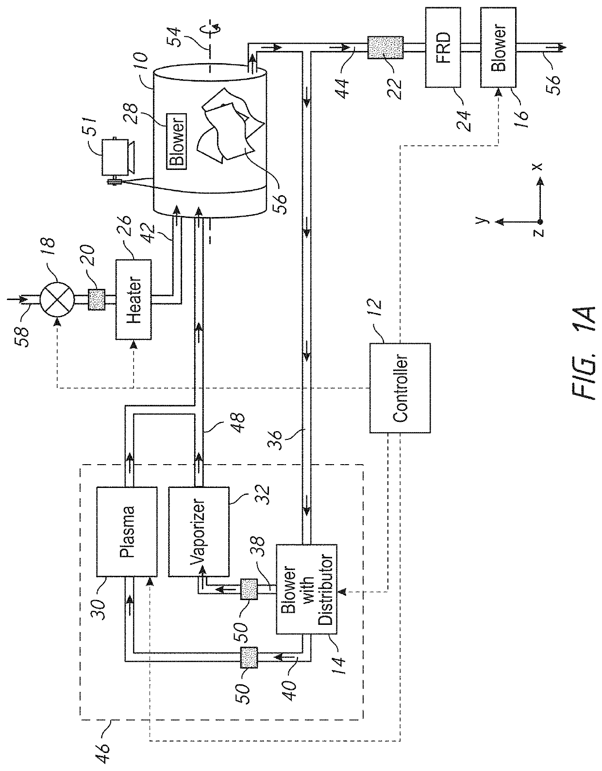 Sterilization, disinfection, sanitization, decontamination, and therapeutic devices, systems, and methods