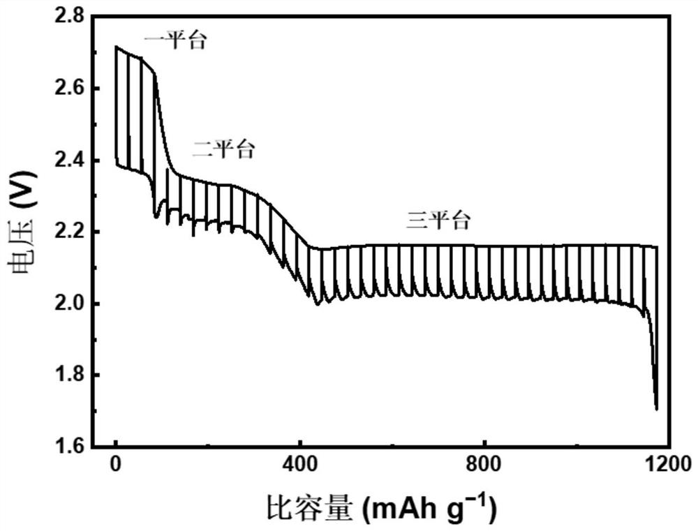 Lithium-sulfur battery electrolyte, lithium-sulfur battery and activation method of lithium-sulfur battery