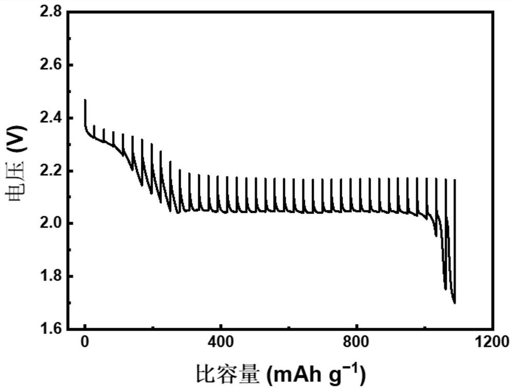 Lithium-sulfur battery electrolyte, lithium-sulfur battery and activation method of lithium-sulfur battery