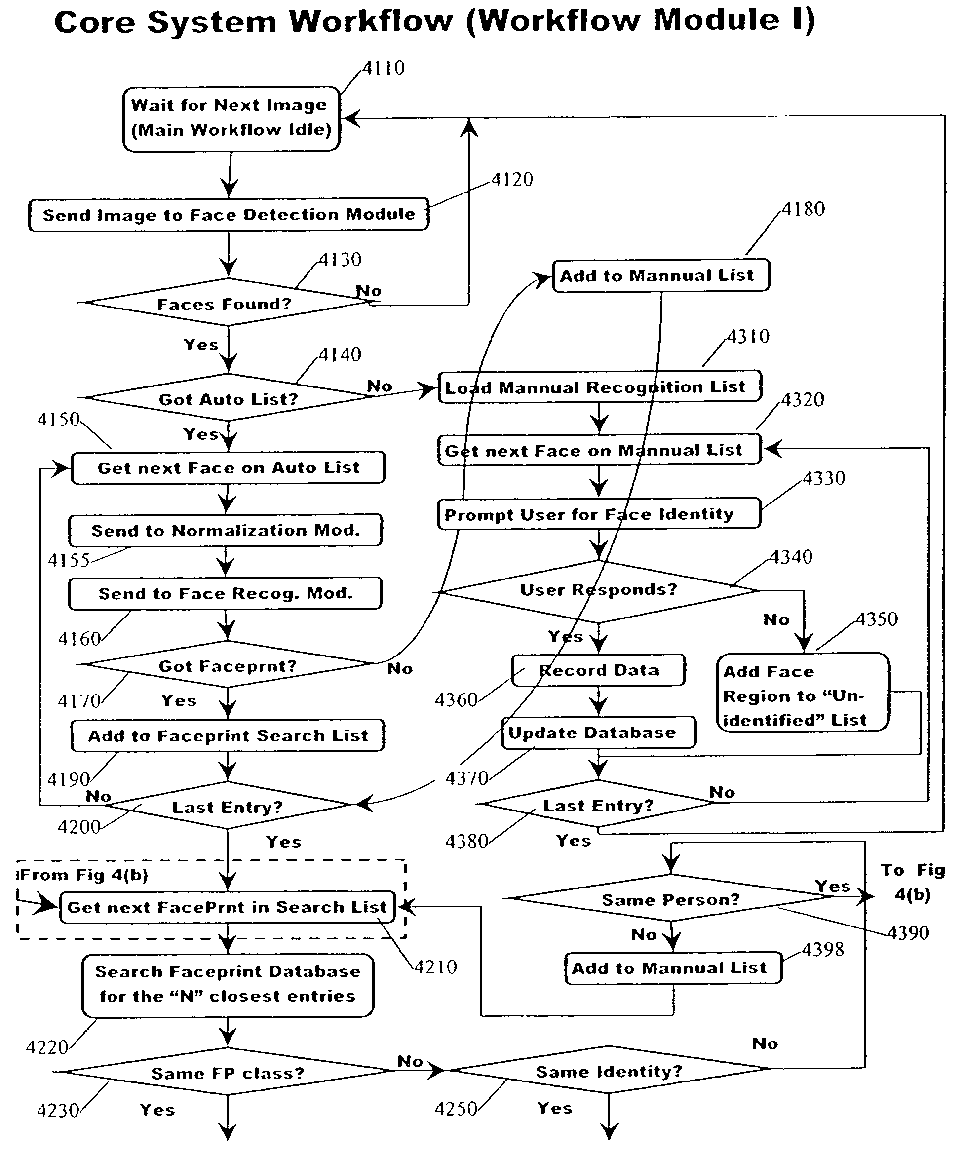 Classification system for consumer digital images using workflow, face detection, normalization, and face recognition