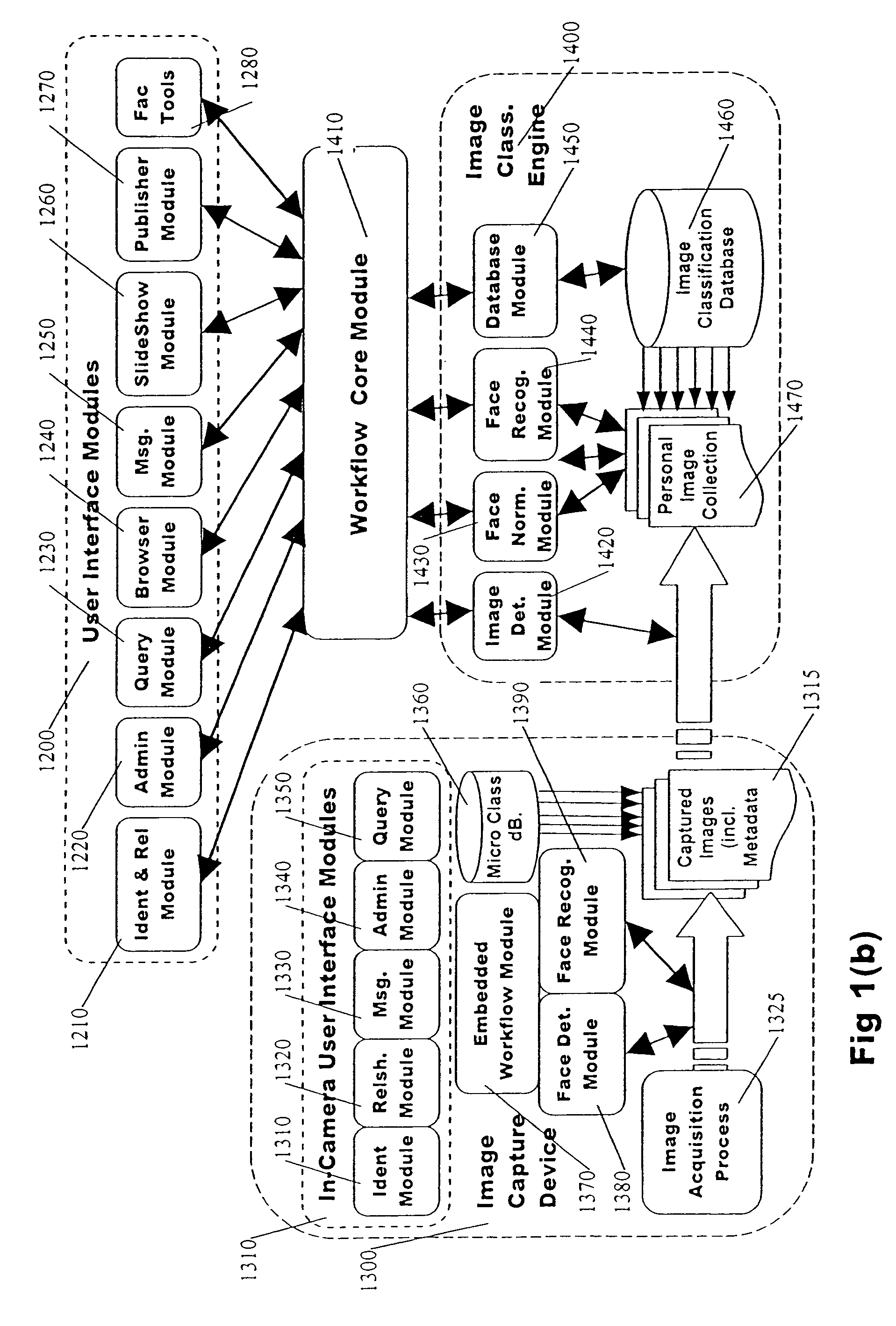 Classification system for consumer digital images using workflow, face detection, normalization, and face recognition