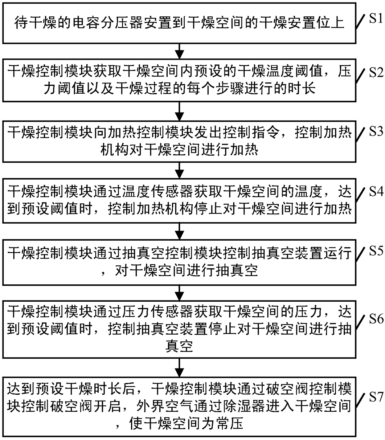 Capacitive voltage divider vacuum drying system and method for mutual inductor