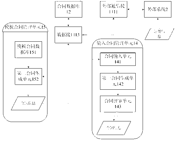 Contract drafting and reviewing device