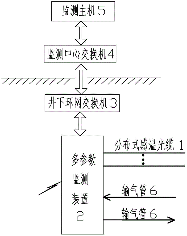 Coal spontaneous combustion monitoring and early warning system for coal mine goaf