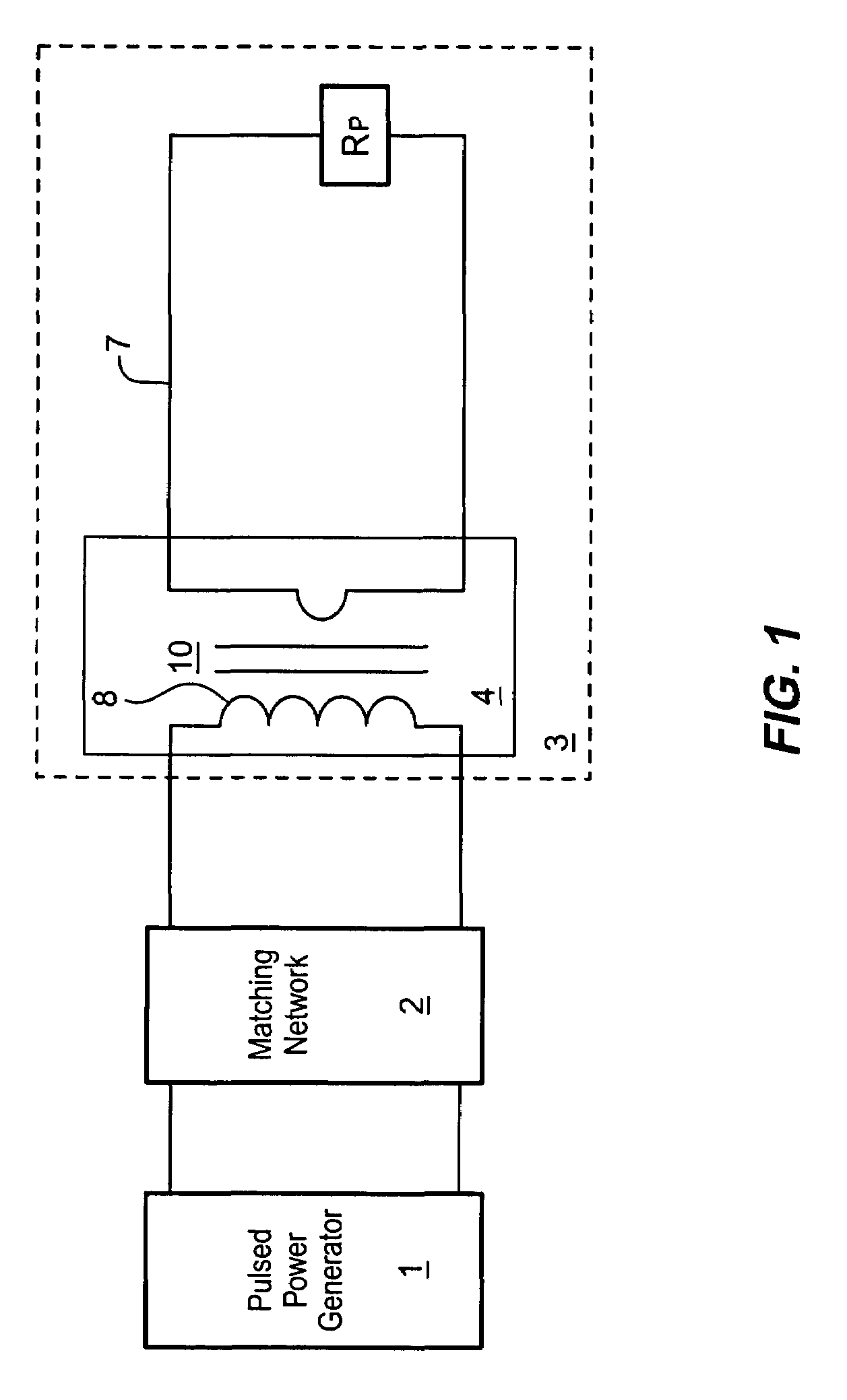 Pulsed excitation of inductively coupled plasma sources