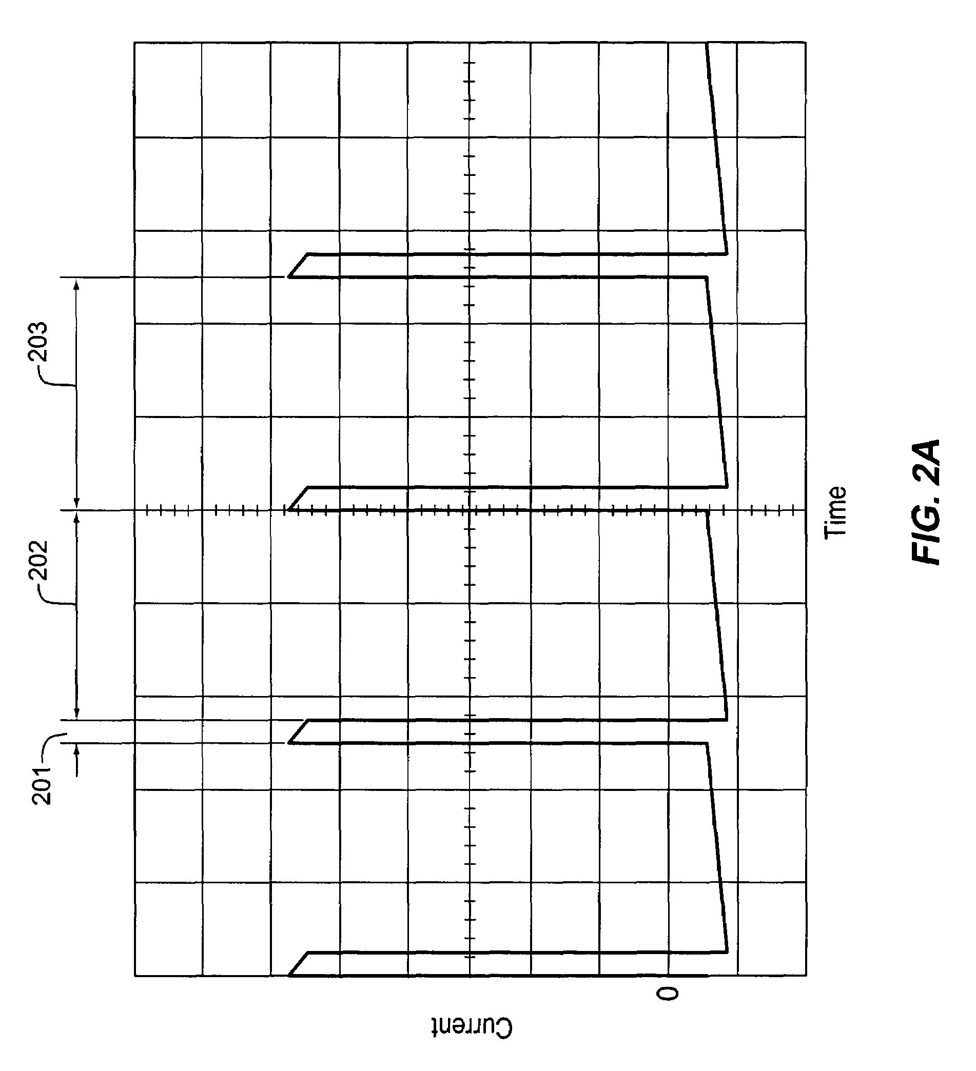 Pulsed excitation of inductively coupled plasma sources