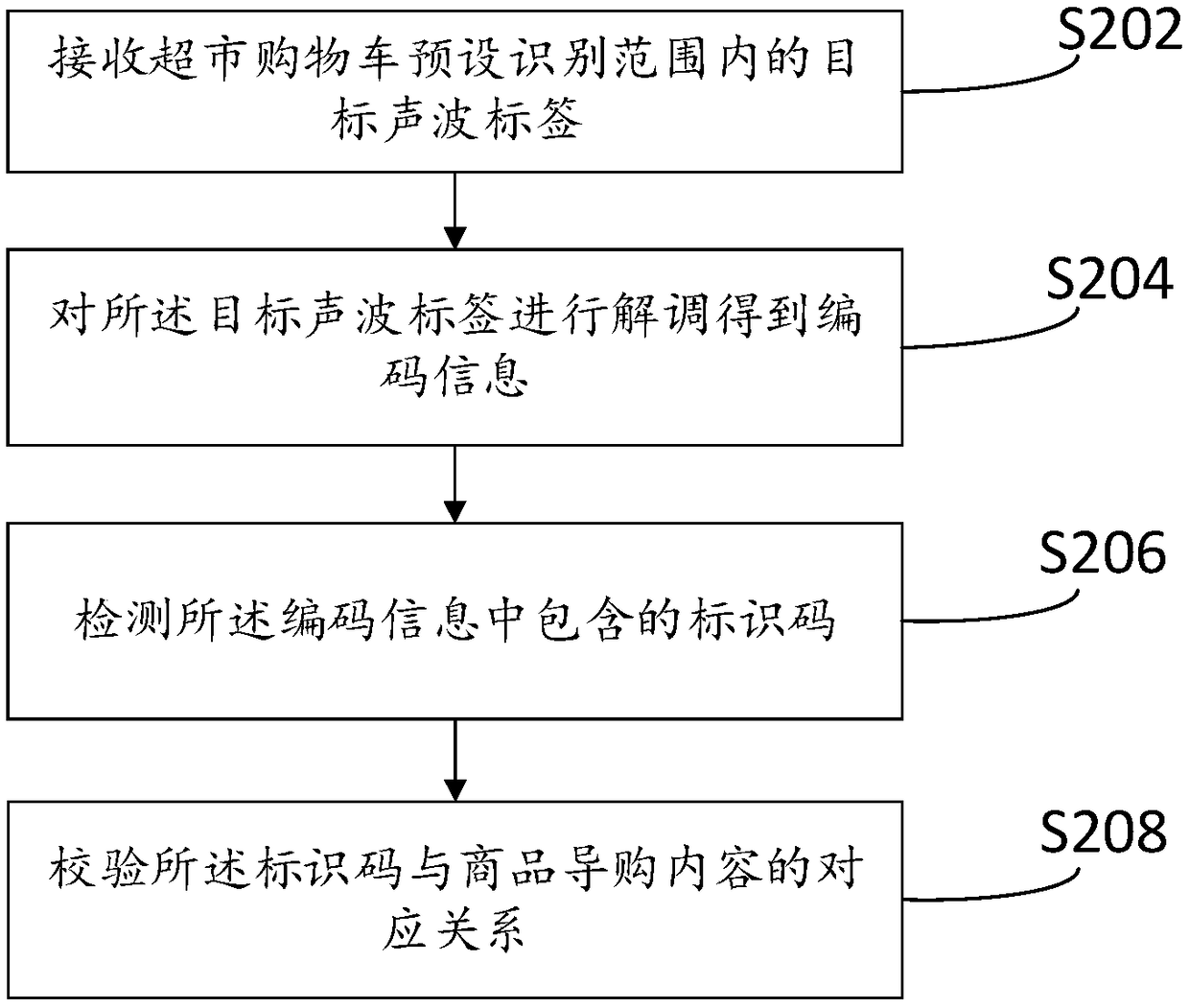 Shopping guide method and shopping guide system for supermarket shopping cart