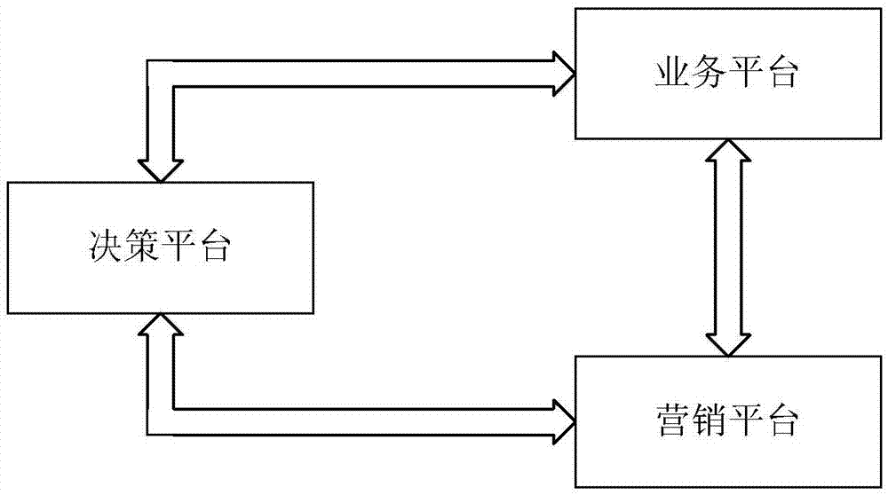 Method of releasing electronic coupons in marketing activity and apparatus thereof