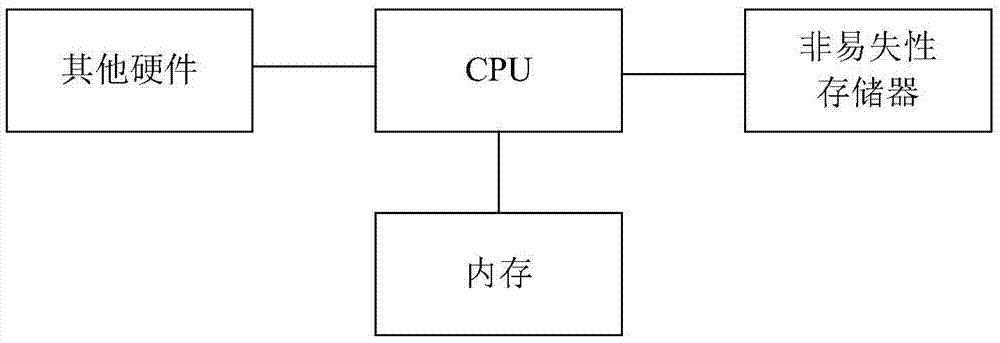 Method of releasing electronic coupons in marketing activity and apparatus thereof