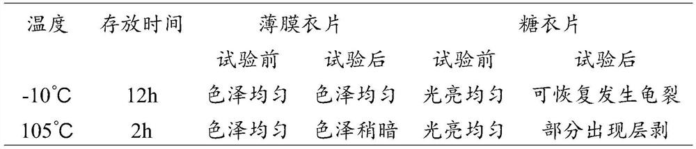 Cellulose red alga polysaccharide film coating premix and preparation method thereof