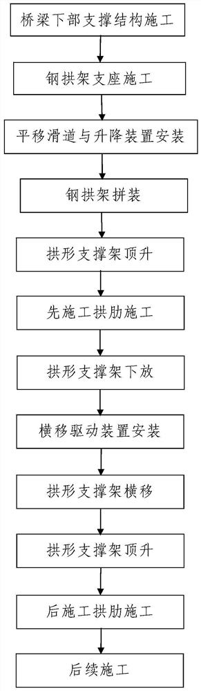 A Construction Method of Overhead Arch Bridge Based on Steel Arch Frame