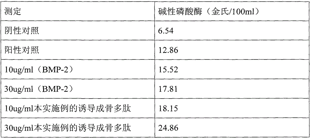 Polypeptide for promoting bone formation, synthesis method and applications thereof