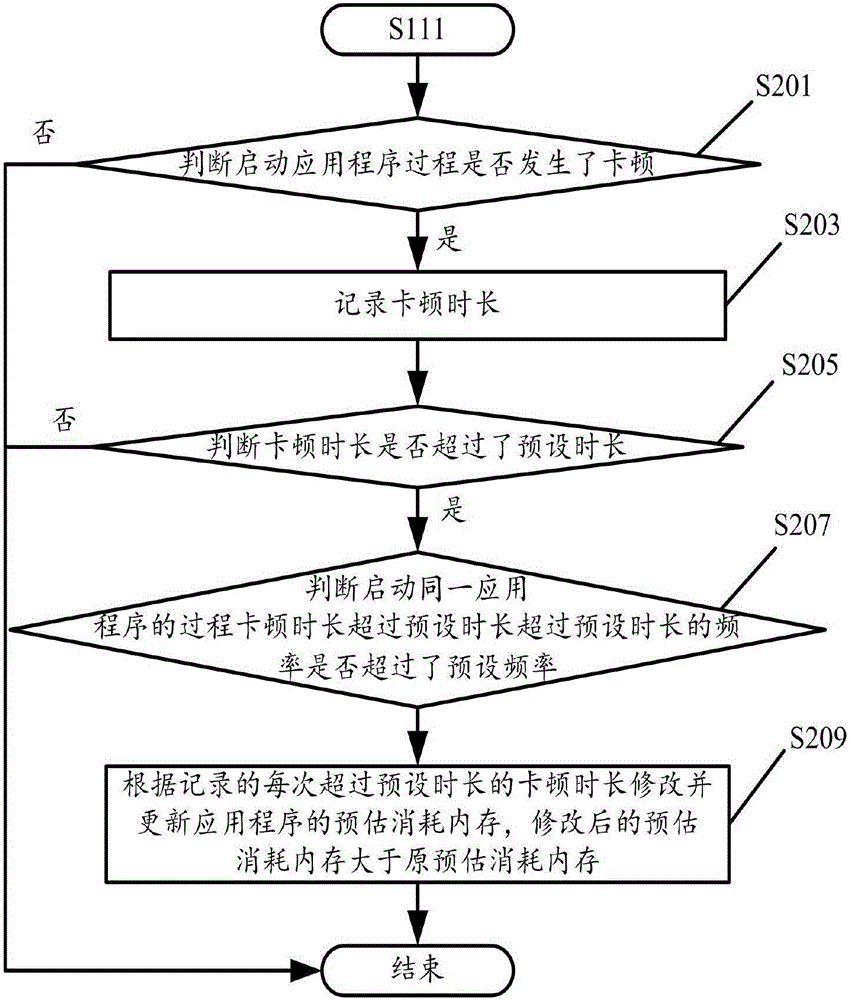 Method for starting application and terminal