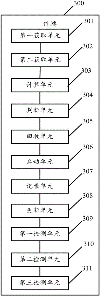 Method for starting application and terminal