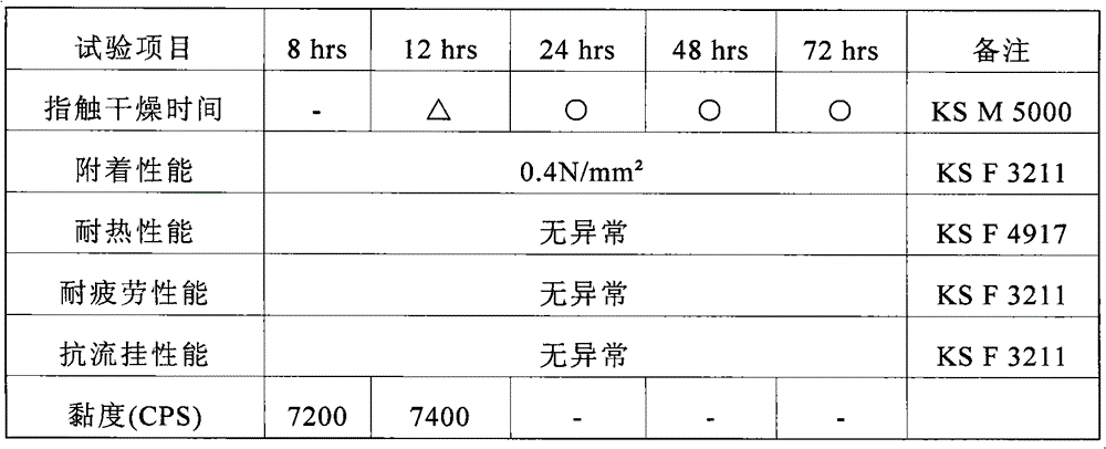 Solvent-free asphalt waterproofing material for cold applications modified silicon polymer and method for the same