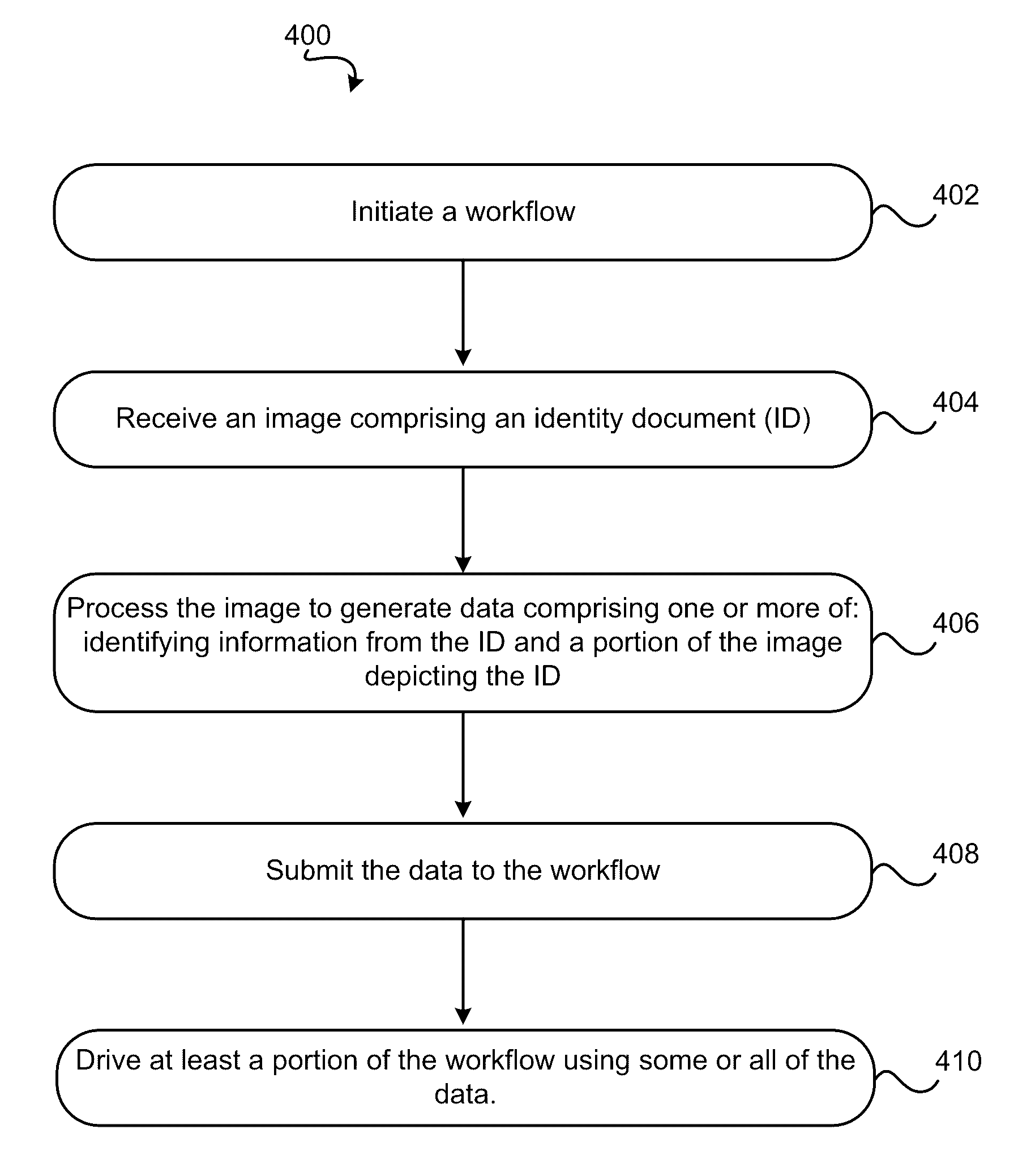 Systems and methods for identification document processing and business workflow integration