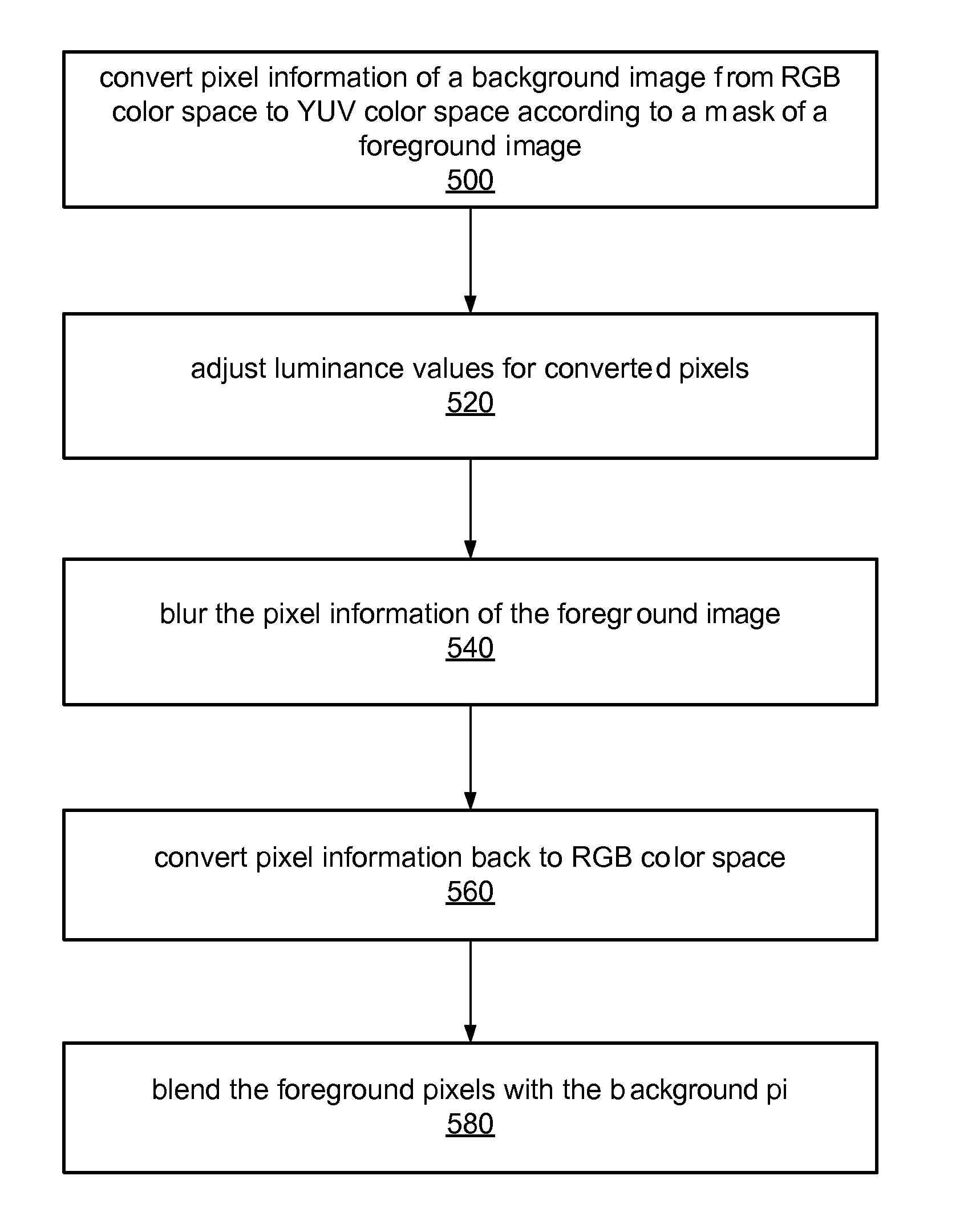 Method and System for Dynamic, Luminance-Based Color Contrasting in a Region of Interest in a Graphic Image