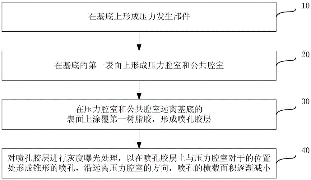 Method for manufacturing liquid inkjet head, liquid inkjet head, and printing apparatus