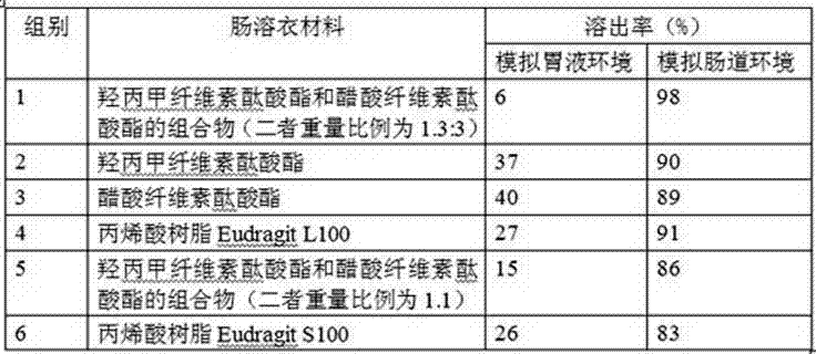 Tamoxifen citrate enteric coated particles