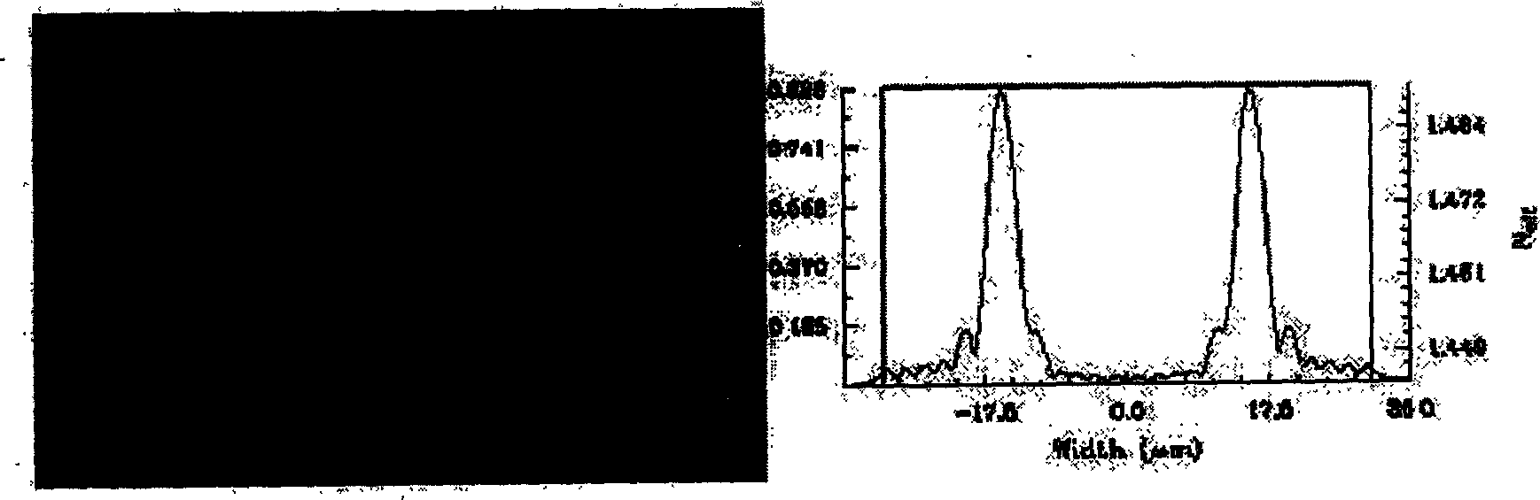 Integrated device of output wave from adjust table dense wave division multiplexing system