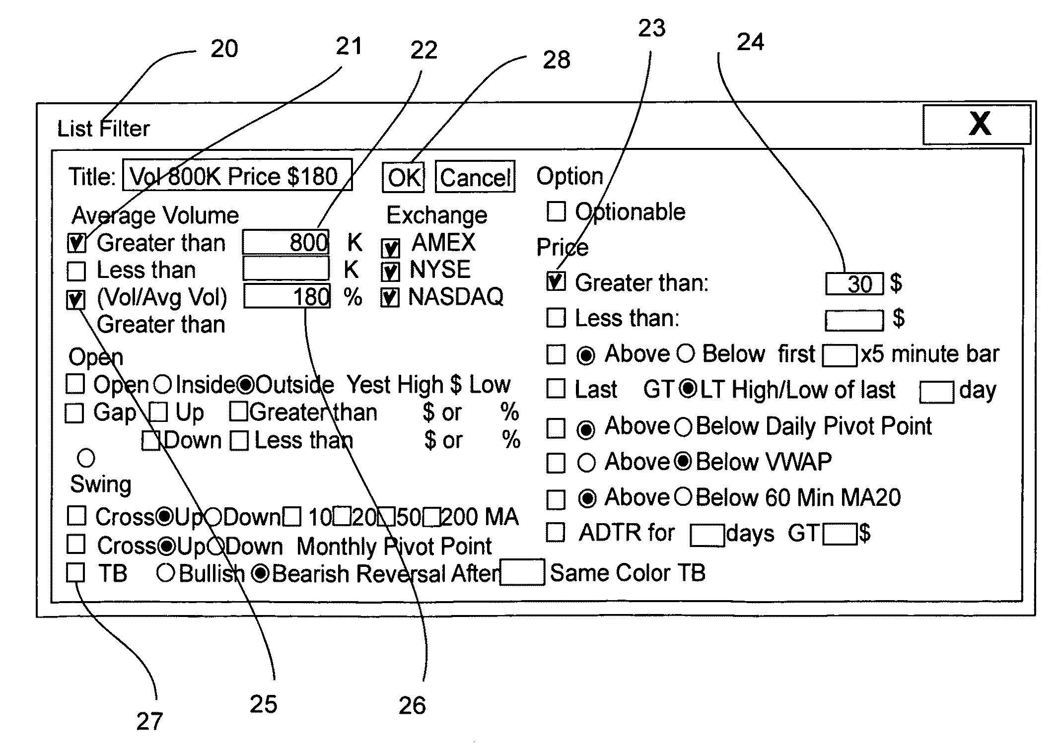 Stock market filters