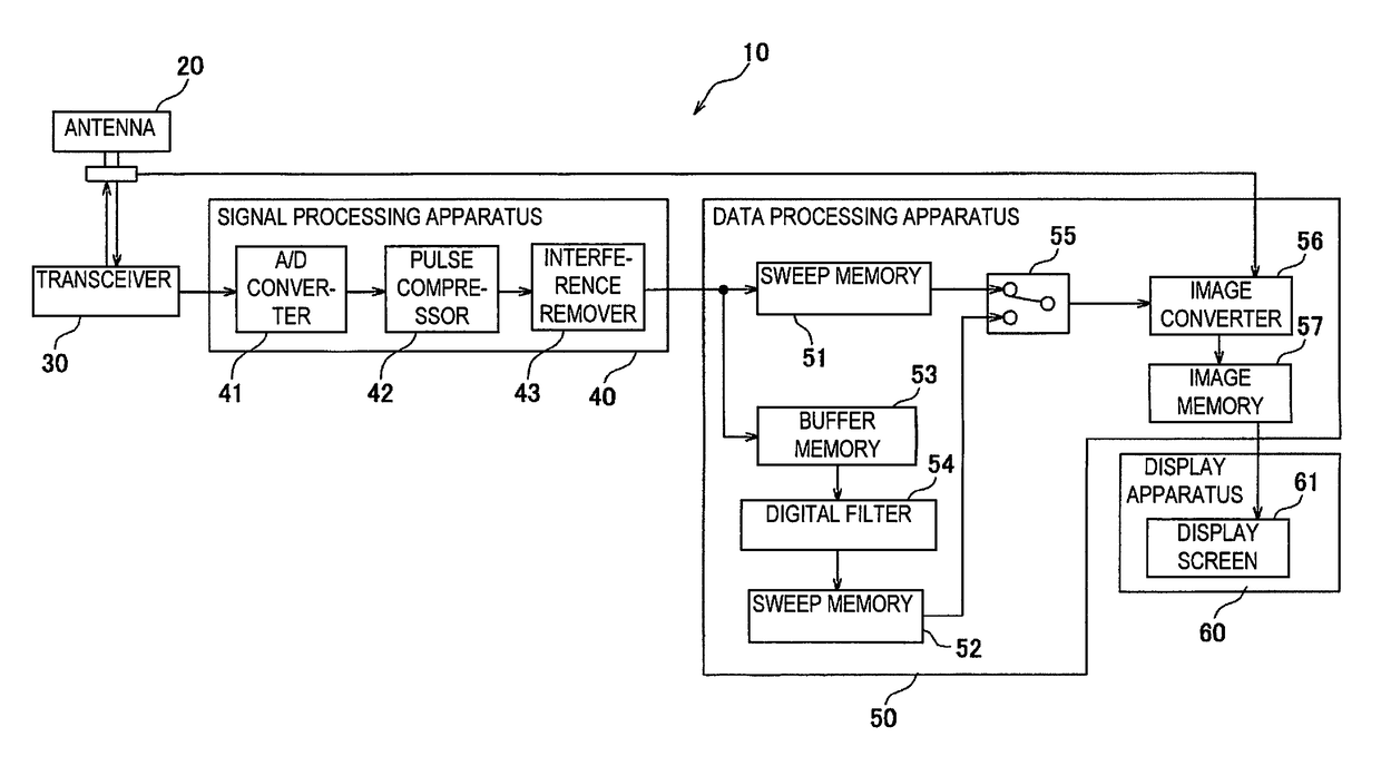 Data processing apparatus, radar apparatus, and data processing method