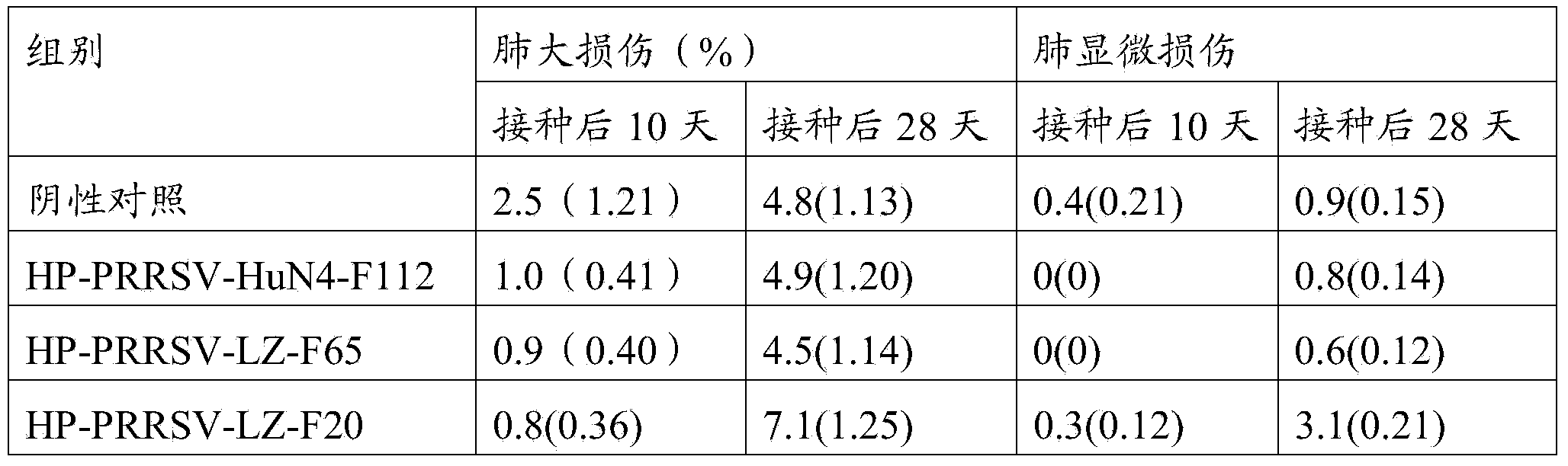 PRRSV attenuated strain which is capable of inducing pig body to relatively early generate interferon and neutralizing antibody and possesses wide-spectrum immunogenicity