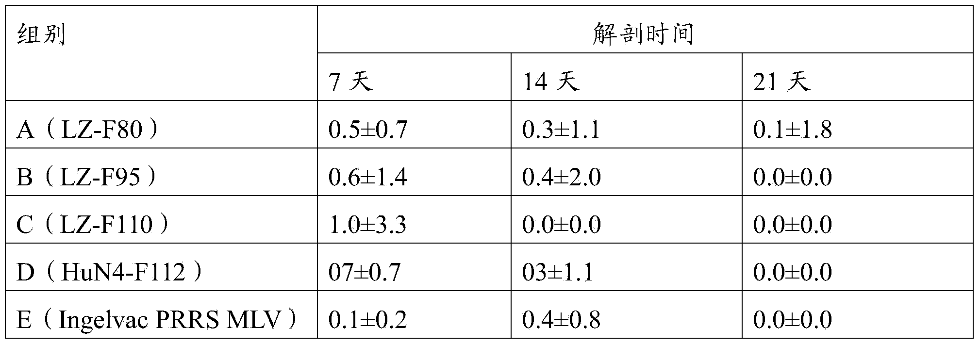 PRRSV attenuated strain which is capable of inducing pig body to relatively early generate interferon and neutralizing antibody and possesses wide-spectrum immunogenicity