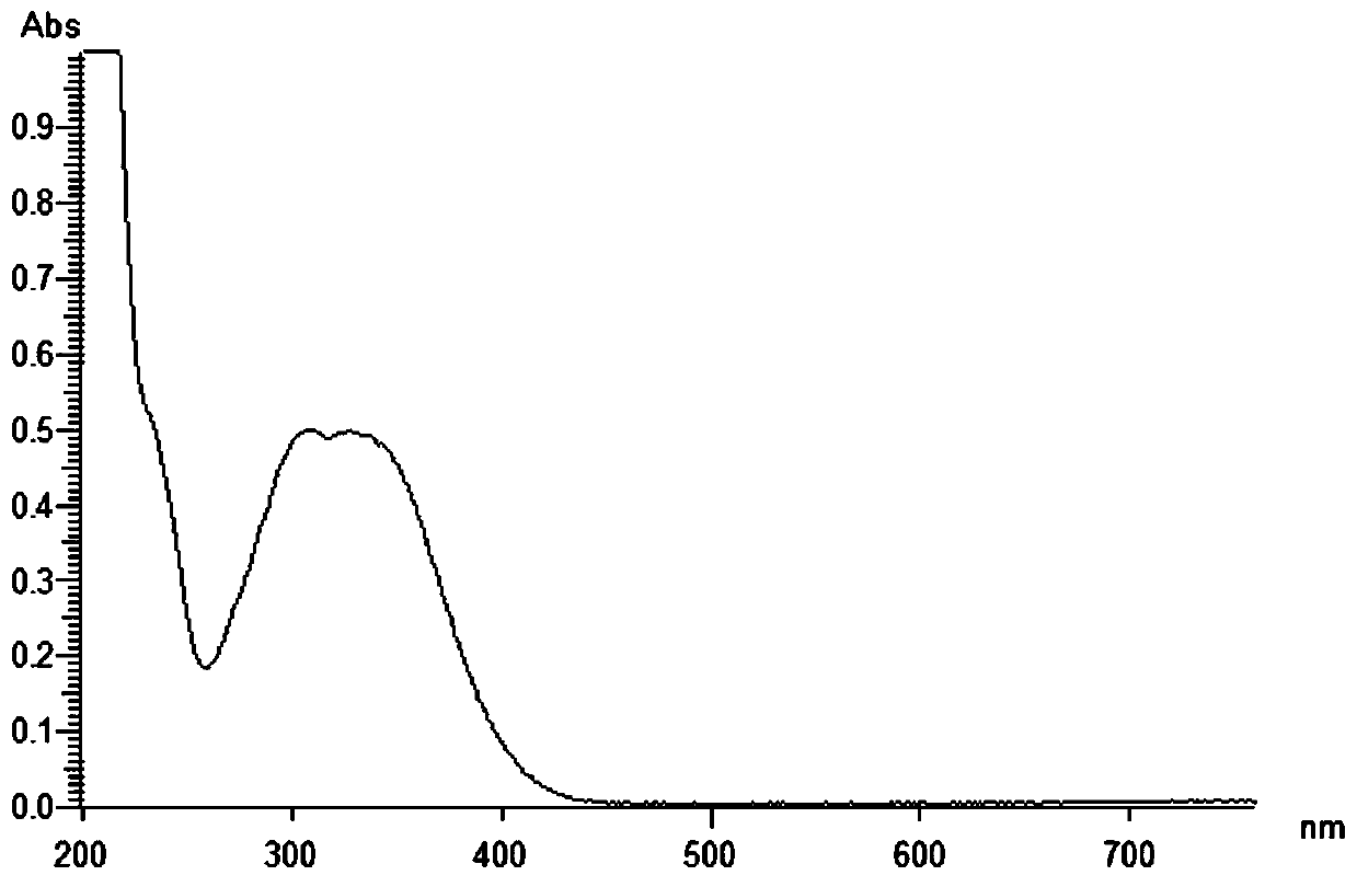 Compound Oleraciamide E in Portulaca oleracea L. as well as extraction and separation method and application of compound Oleraciamide E