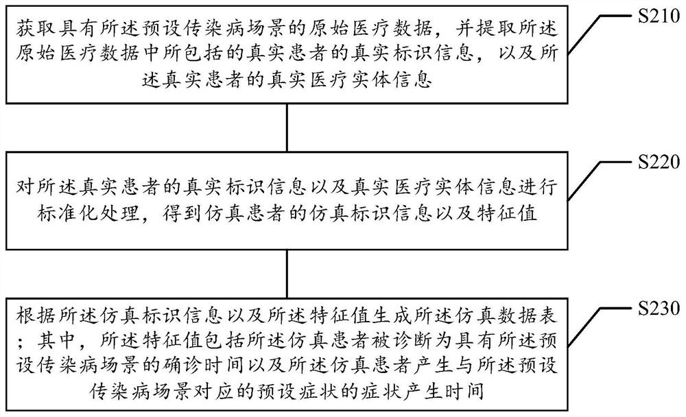 Epidemic health code quality control method and device, medium and equipment