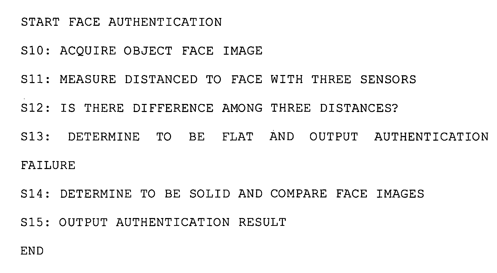 Face authentication apparatus, control method and program, electronic device having the same, and program recording medium