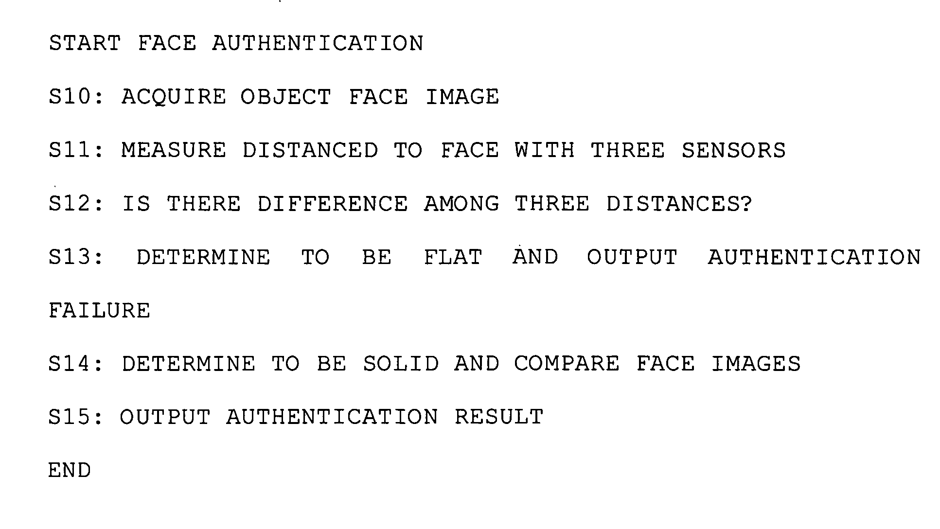 Face authentication apparatus, control method and program, electronic device having the same, and program recording medium