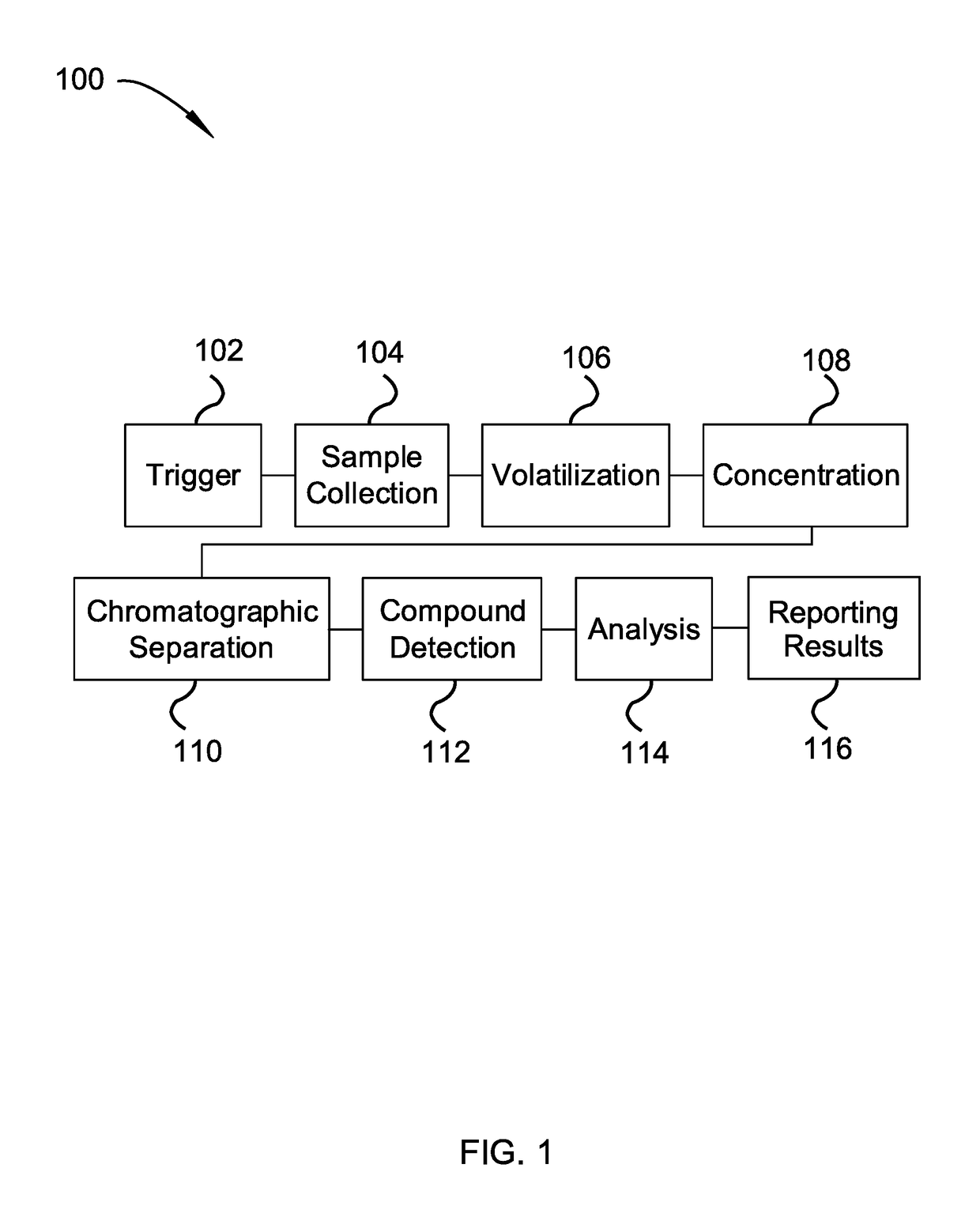 Toilet Volatile Organic Compound Analysis System for Urine