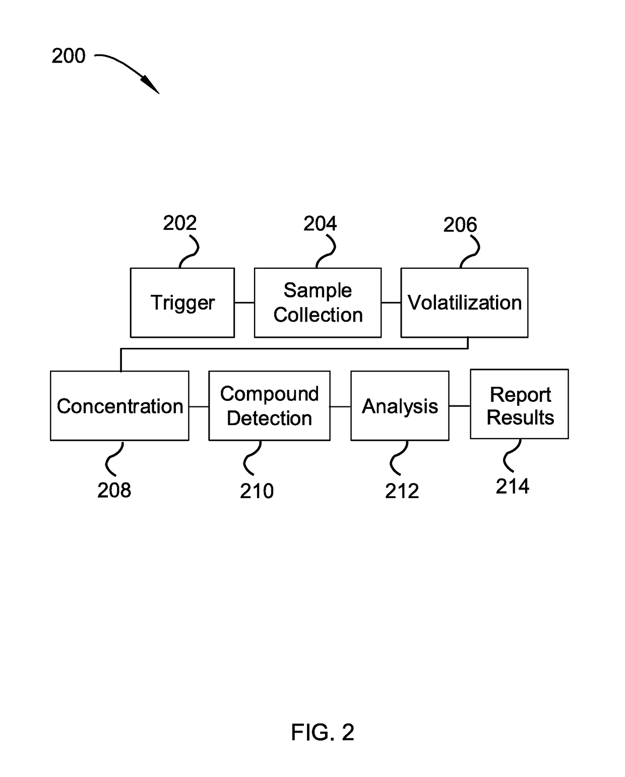 Toilet Volatile Organic Compound Analysis System for Urine