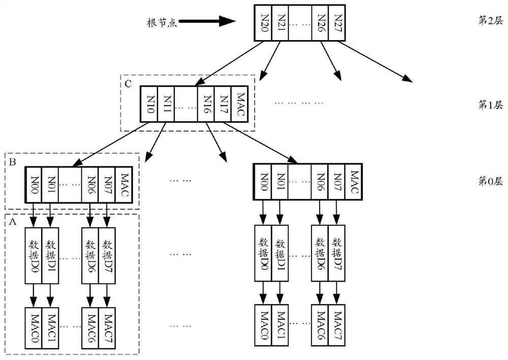 Page table integrity protection method, device and equipment