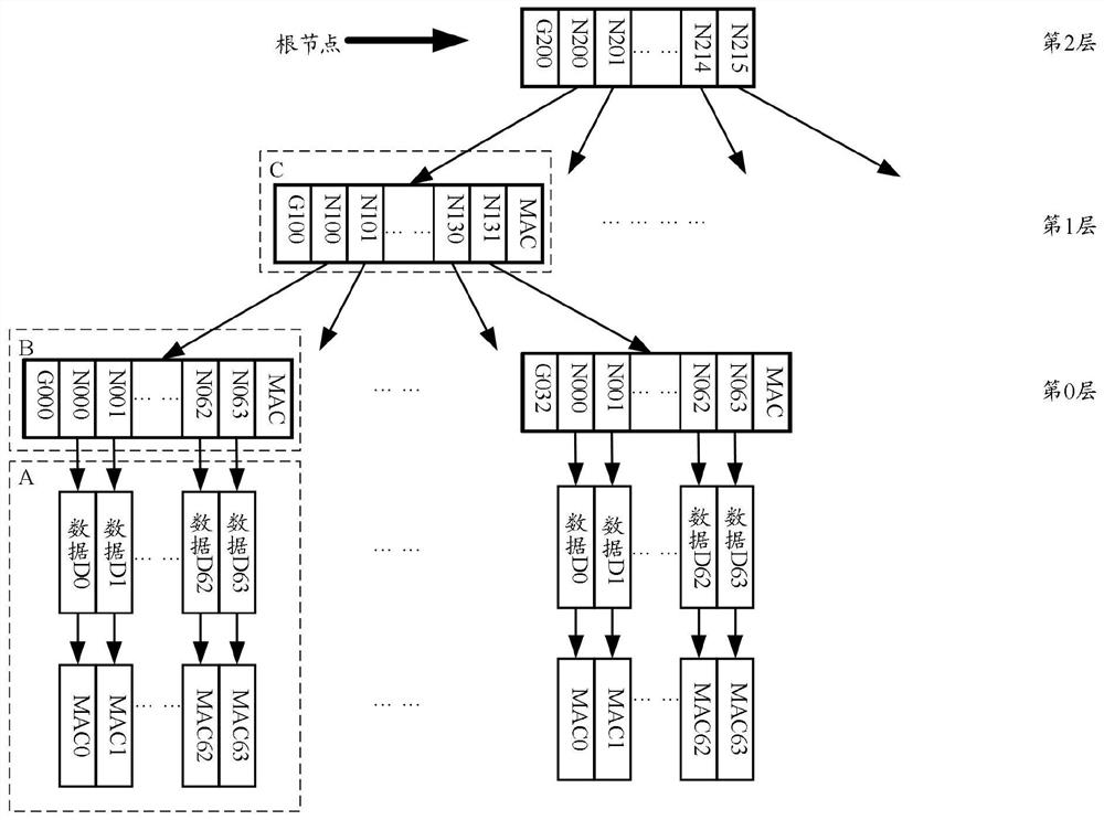 Page table integrity protection method, device and equipment