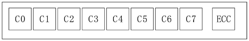 Page table integrity protection method, device and equipment