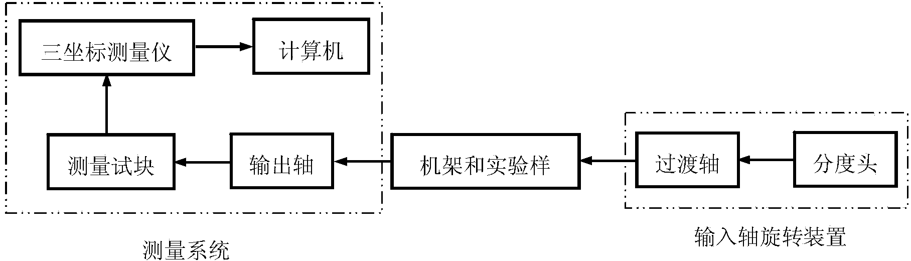 Experiment table and method for testing transmission errors of high-speed-ratio high-precision speed reducer