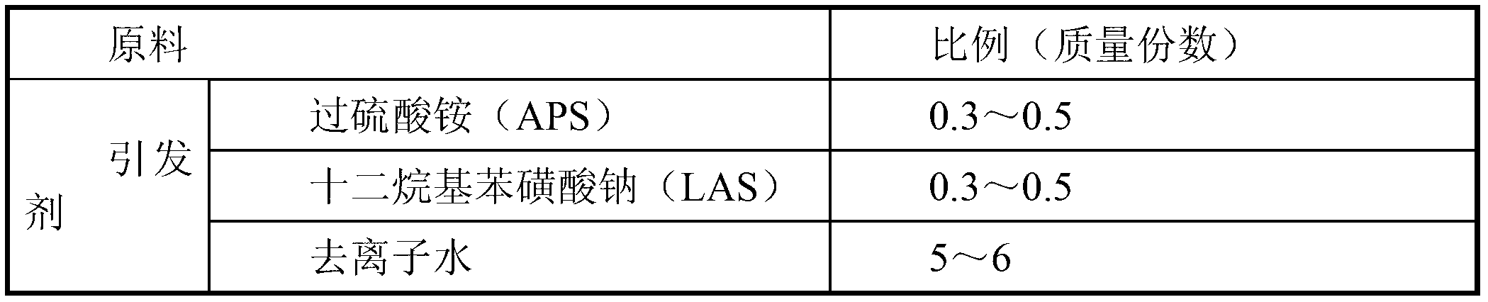 Self-cross-linking type waterborne polyacrylate powder-free base slurry for clothing fusible interlining