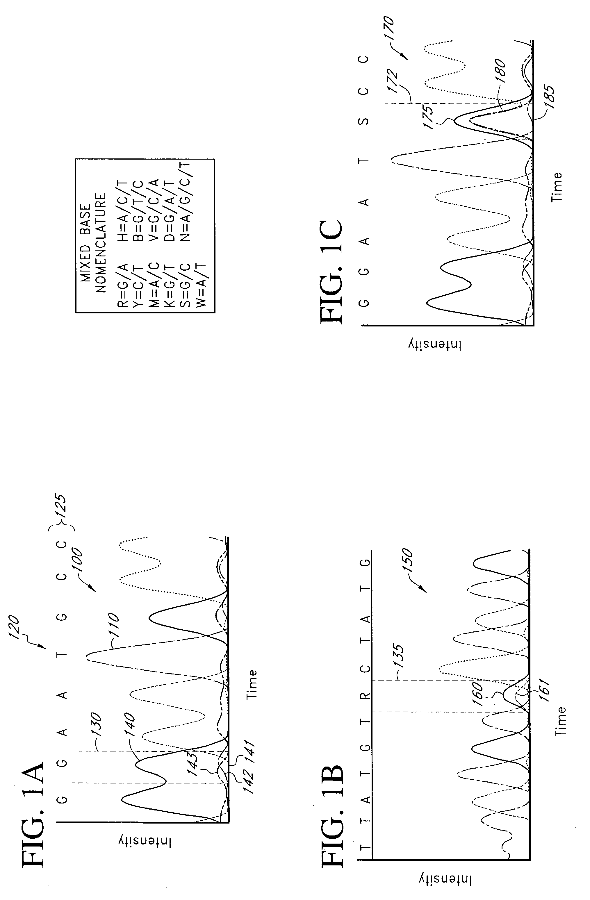 Mutation detection and identification