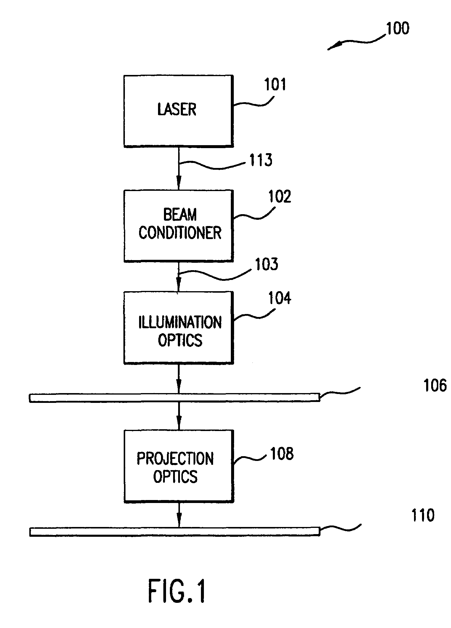 Illumination system and method allowing for varying of both field height and pupil