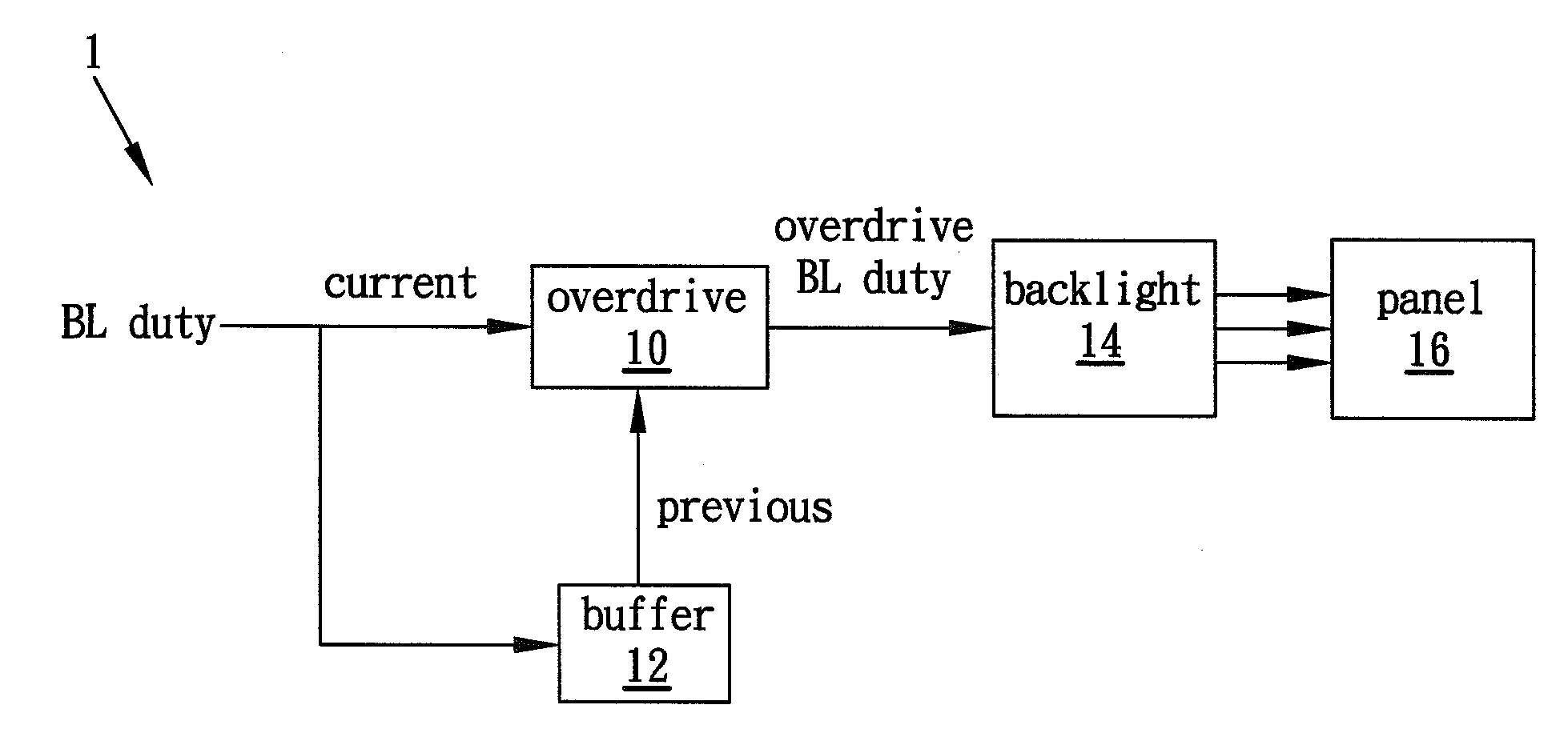 Backlight Control System and Method