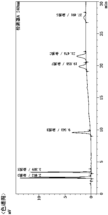 Detection method of sulpiride tablets