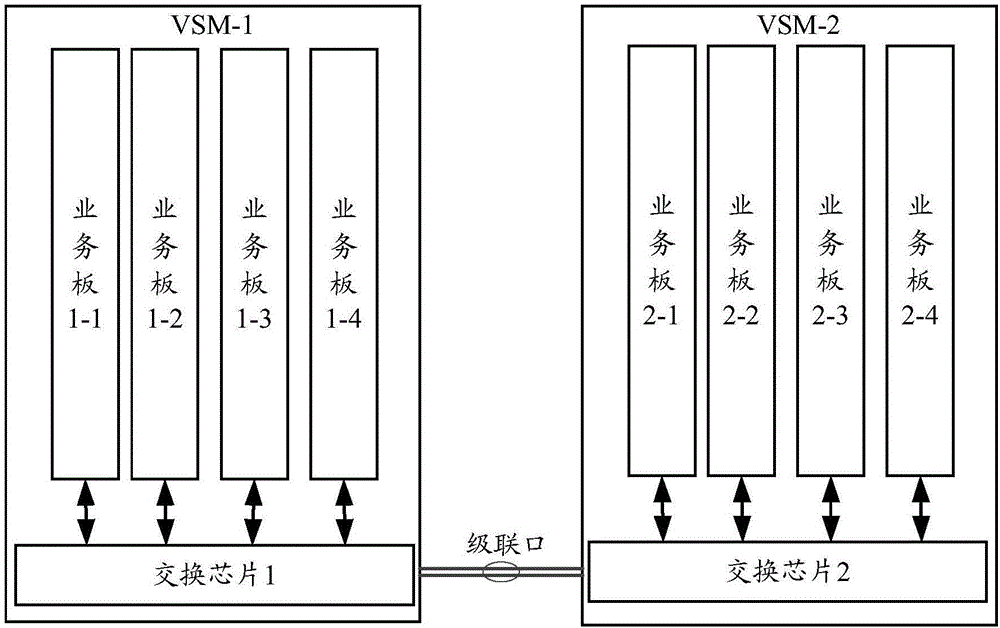 Data backup method and device