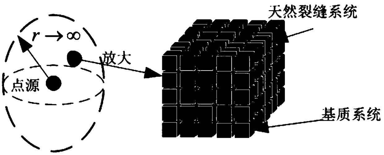 A method for establishing a three-dimensional percolation model of a volume fracturing horizontal well in a tight reservoir