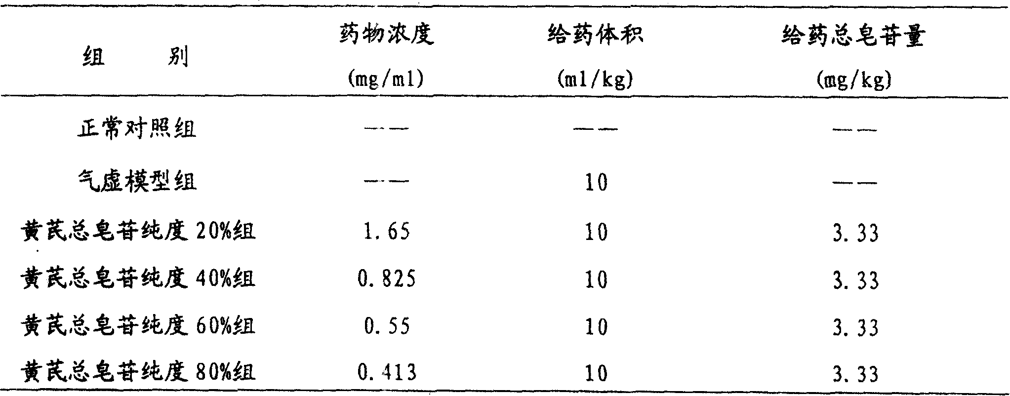 Pharmacetutical for treating cardiovascular and cerebrovascular disease and its preparing process