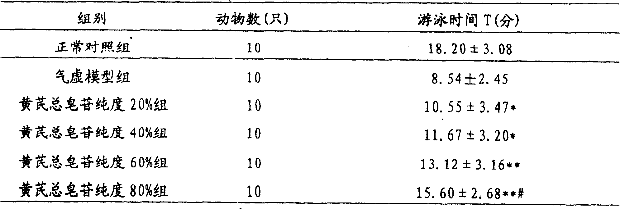 Pharmacetutical for treating cardiovascular and cerebrovascular disease and its preparing process